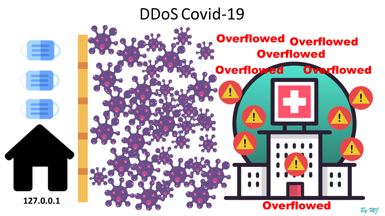 Covid-19 and DDoS attack