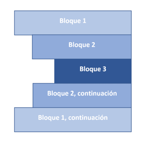 Indentación en Python 3 Cómo utilizar indentacion en Python