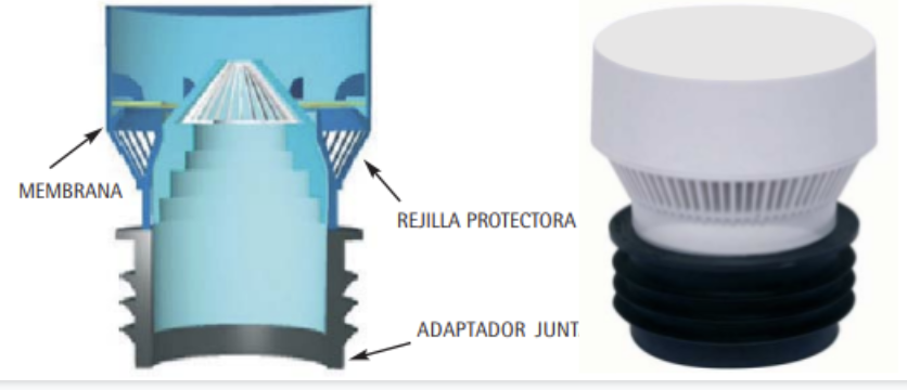 Tuberia desagüe - FANAIR, distribuidor de ventilación y climatización