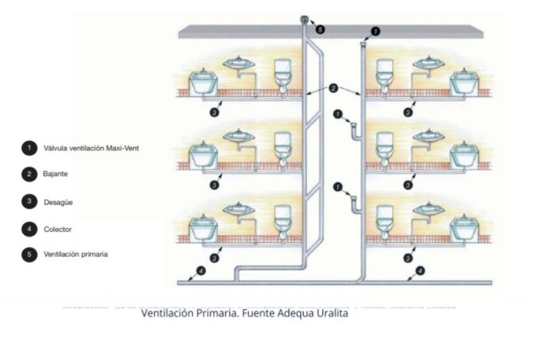 v-lvulas-de-aireaci-n-y-redes-de-ventilaci-n-de-bajantes