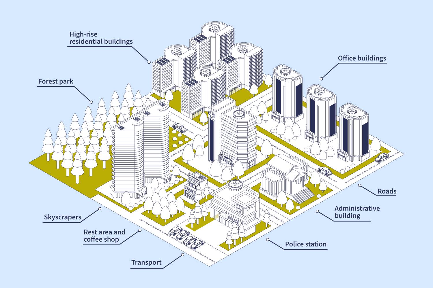 CIM City Information Modeling