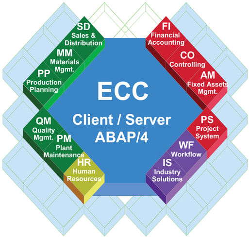 Sap Ecc Vs Sap S4hana (2)