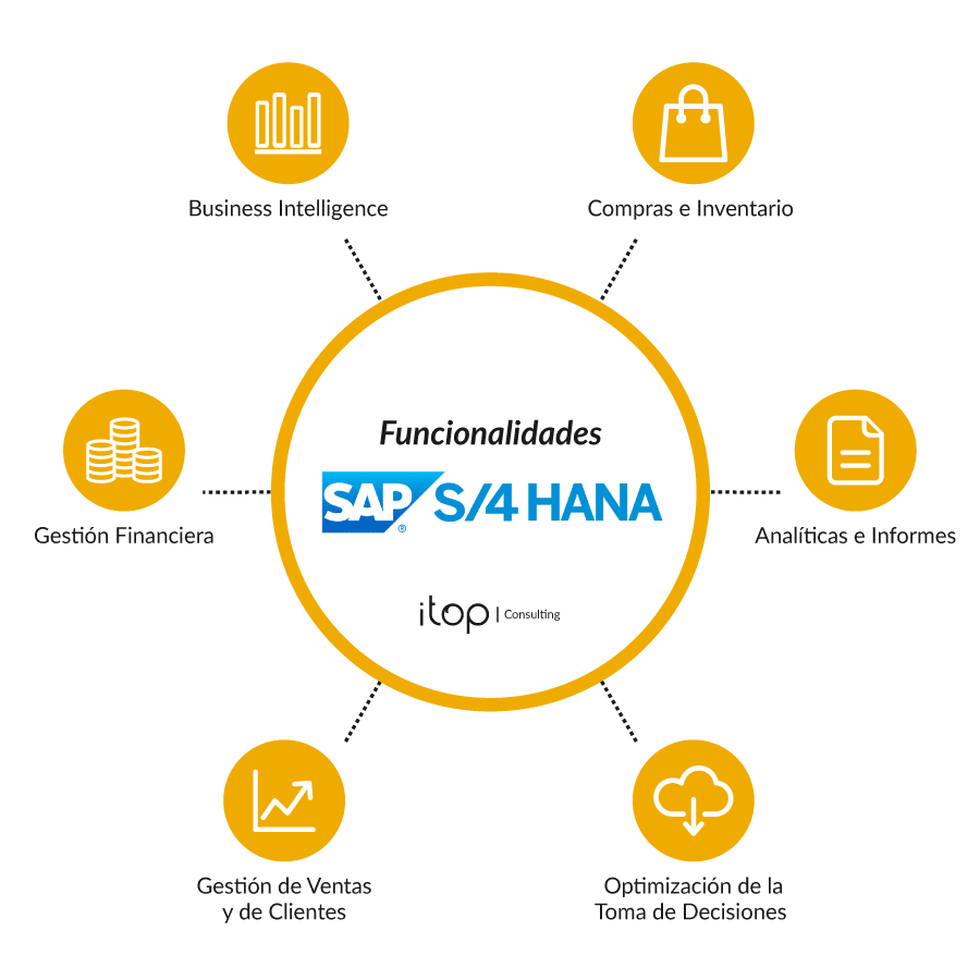 Sap Ecc Vs Sap S4hana (5)