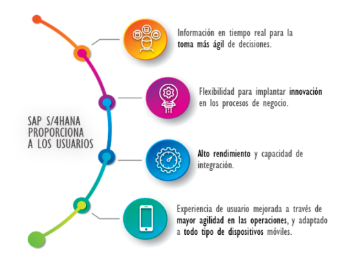 Sap Ecc Vs Sap S 4hana Sap Ecc Vs Sap S 4hana