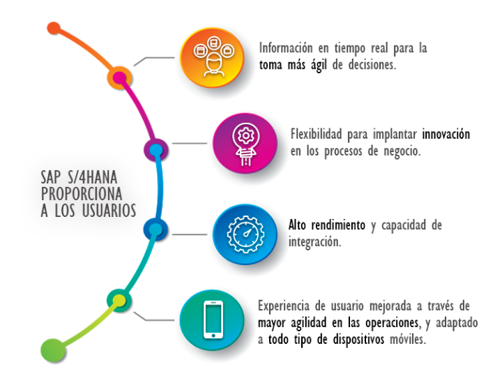 Sap Ecc Vs Sap S4hana (6)