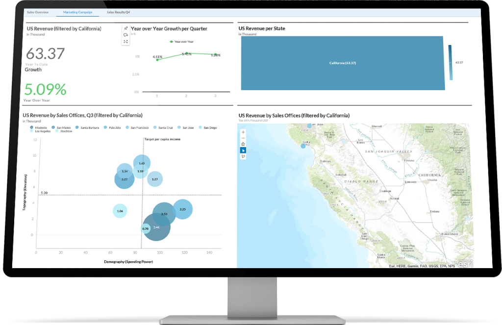 SAP Consultant SAP Business Warehouse bw