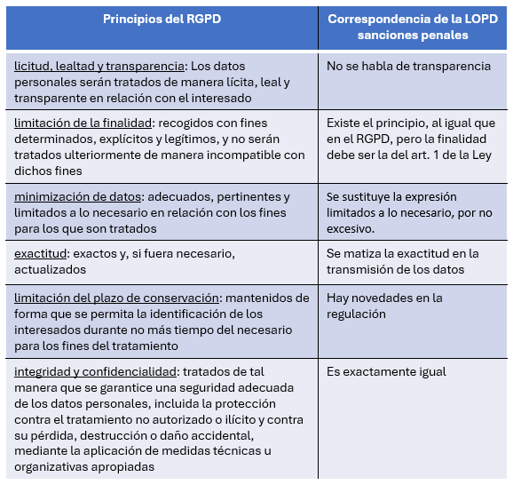 lopd-tabla-articulo-2