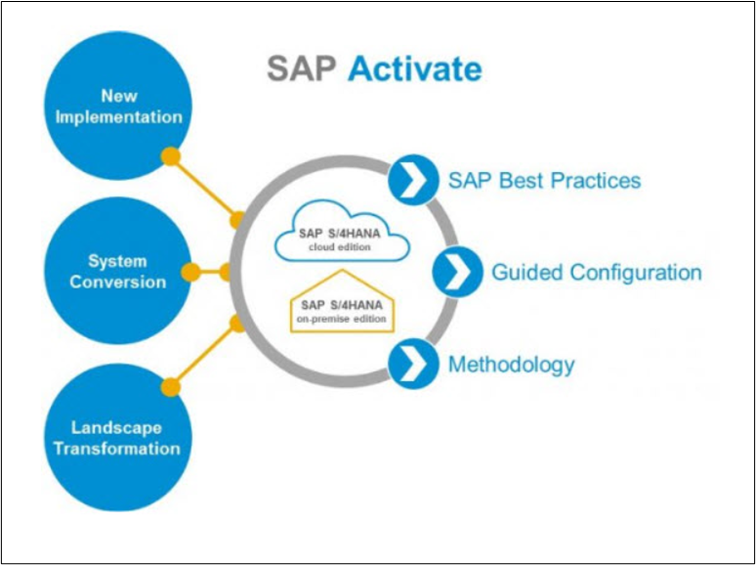 sap activate landscape