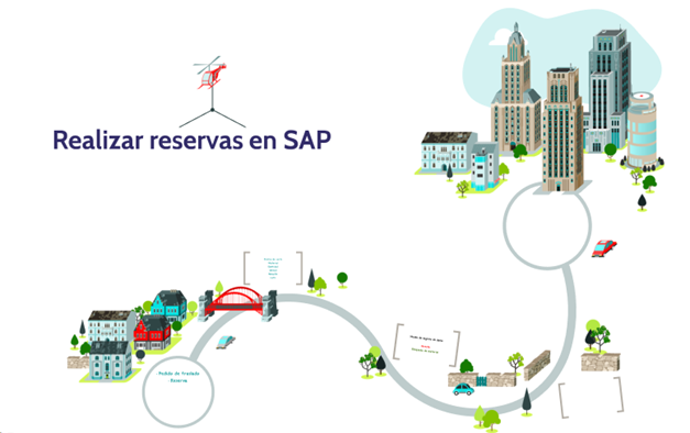 reservas sap