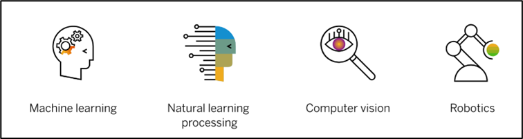 Inteligencia Artificial en SAP