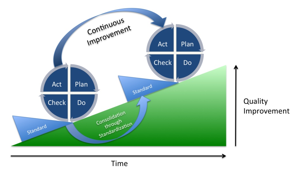 cyber compliance y mejora continua