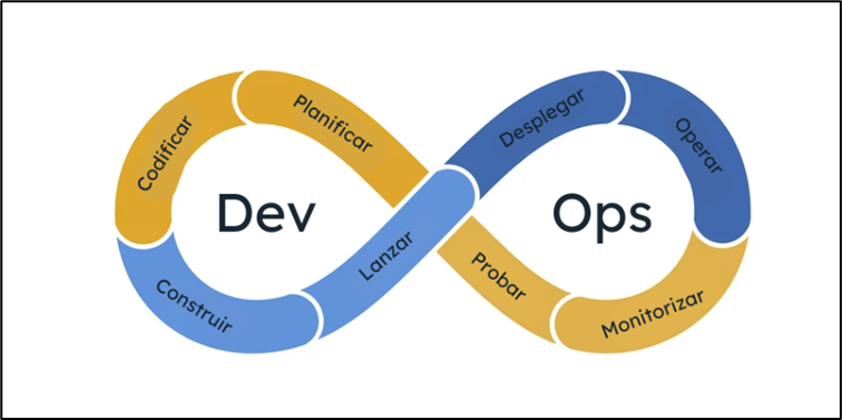 DevOps en SAP