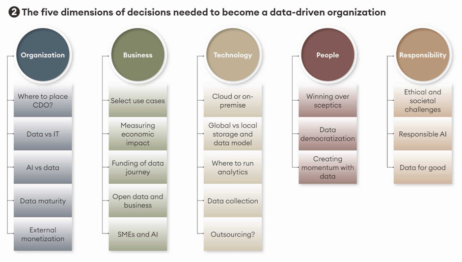 Inteligencia Artificial