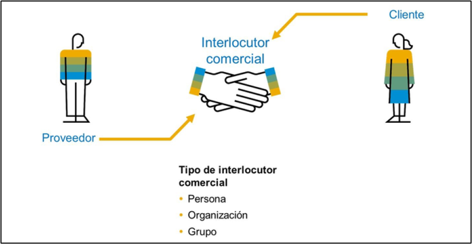 Interlocutores comerciales