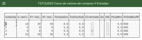 Valores de Compras en SAP 4 image 9