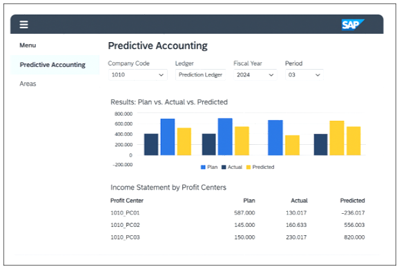 SAP Business AI: Revolucionando la inteligencia artificial aplicada al negocio (Parte I) 5 image 15