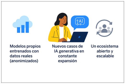 SAP Business AI: Revolucionando la inteligencia artificial aplicada al negocio (Parte I) 6 image 16