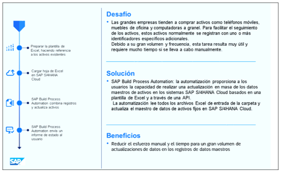 SAP Business AI: Revolucionando la inteligencia artificial aplicada al negocio (Parte I) 3 image 18