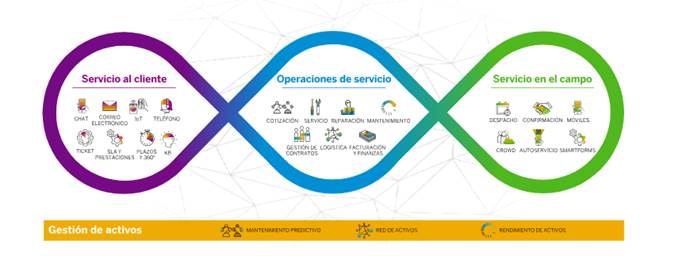 Hoja de Servicio en SAP 8 image 19