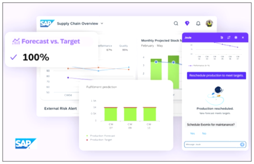 SAP Business AI: Revolucionando la inteligencia artificial aplicada al negocio (Parte I) 2 SAP Business AI